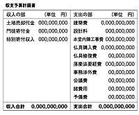 予算案の書類